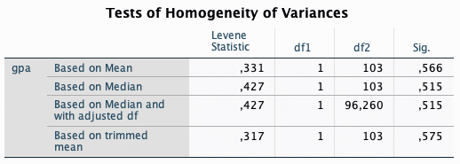 Tests of homogenelty of varlaces
