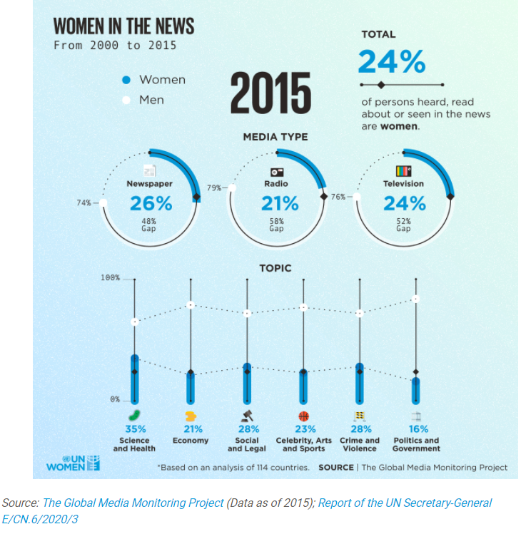 Women in the News