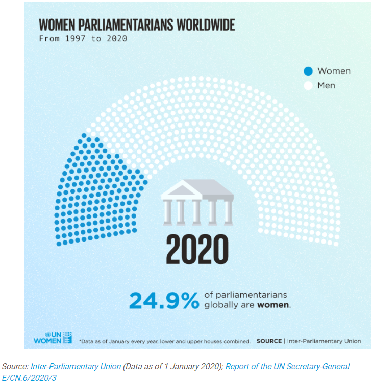 Women Parliamentarians Worldwide
