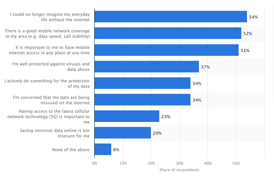 Results of interviews with American users about their attitudes toward the Internet 