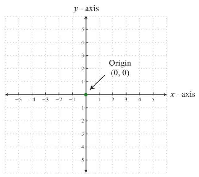 A schematic view of a Cartesian coordinate system with toponyms.