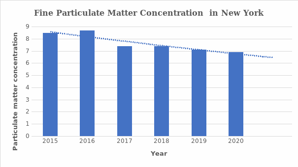 Trend in PM 2.5 concentration