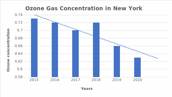 Trend in ozone concentration