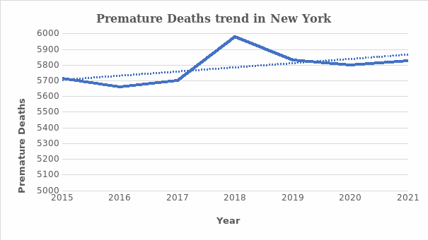 Premature Death trend in New York