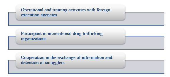 Strategies to oppose drug trafficking at the international level.