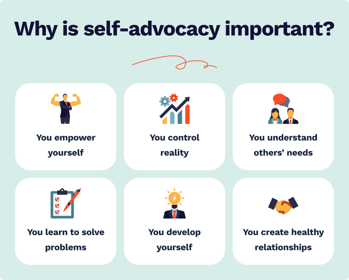The picture lists the key self-advocacy benefits.