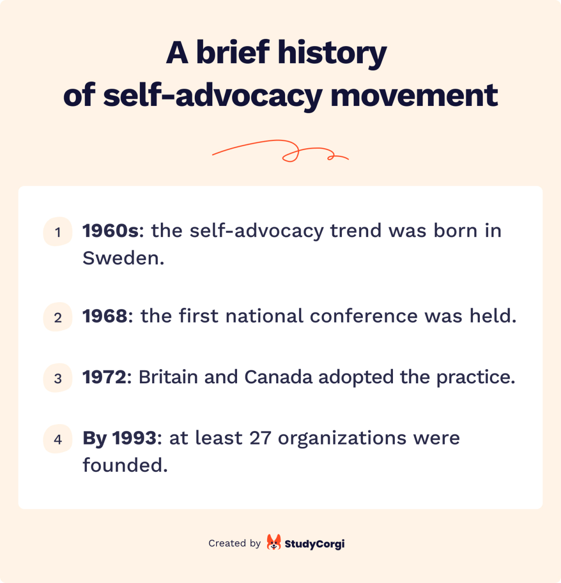 The picture describes a brief history of the self-advocacy movement.
