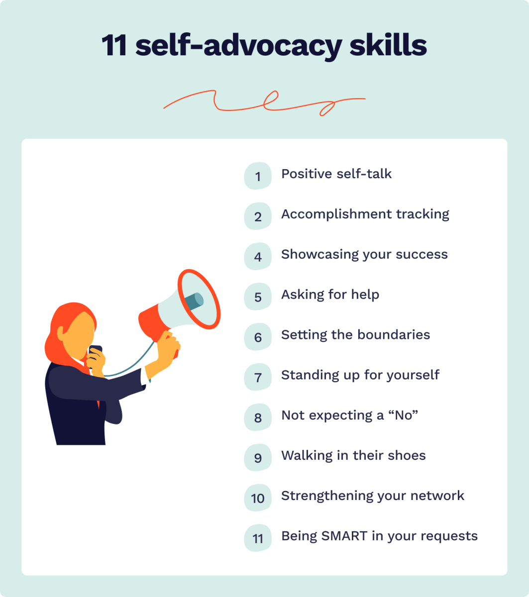 The picture lists 11 essential self-advocacy skills.