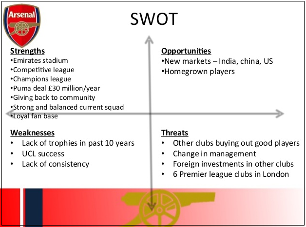 Arsenal FC SWOT Analysis
