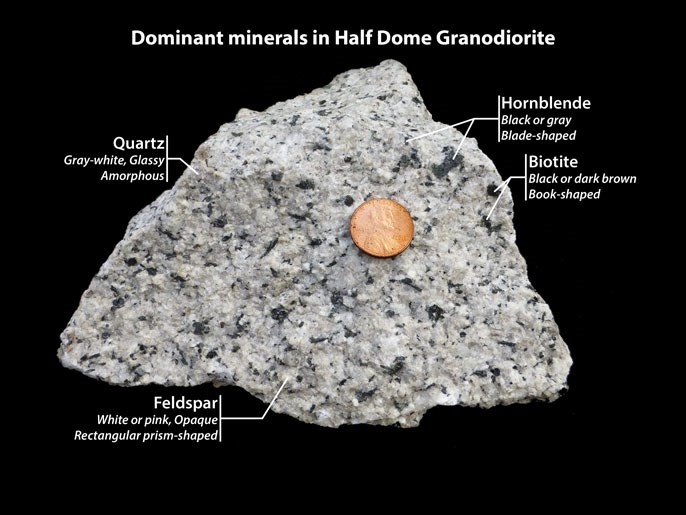 Major minerals present in granite.
