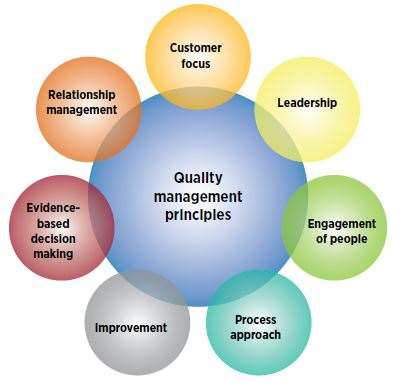 Performance Measurement and Management of Quality
