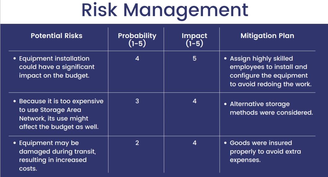 Risk management plan