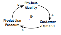 Managing Product Quality 