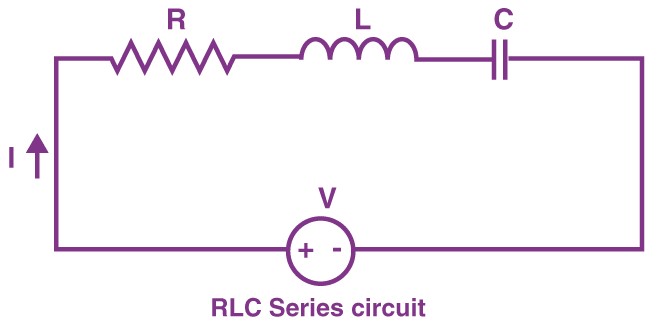 RLC Series circuit