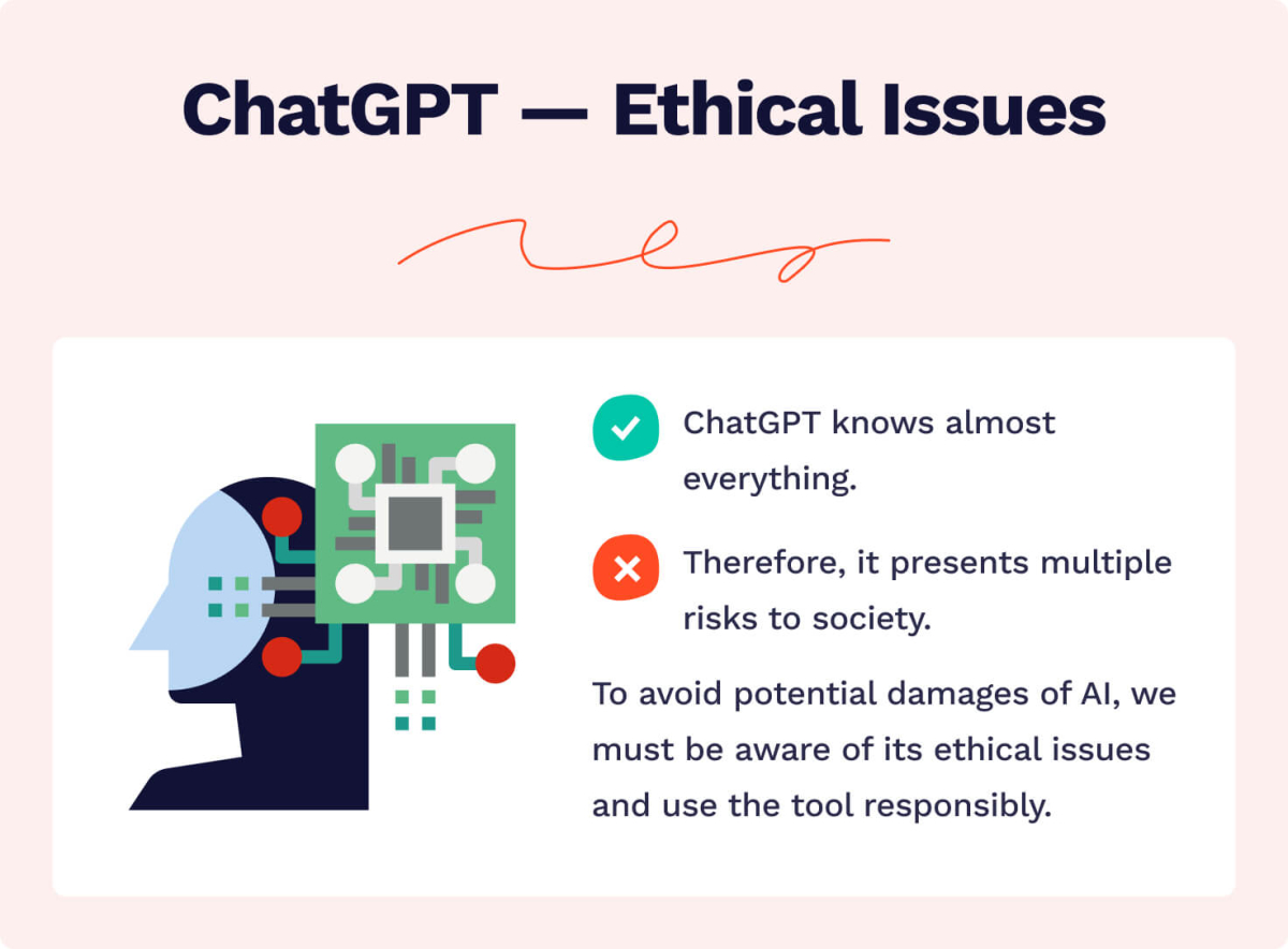 The picture provides introductory information about ChatGPT ethical issues.