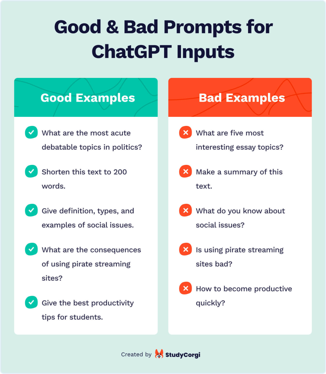 The picture shows good and bad examples of ChatGPT inputs.