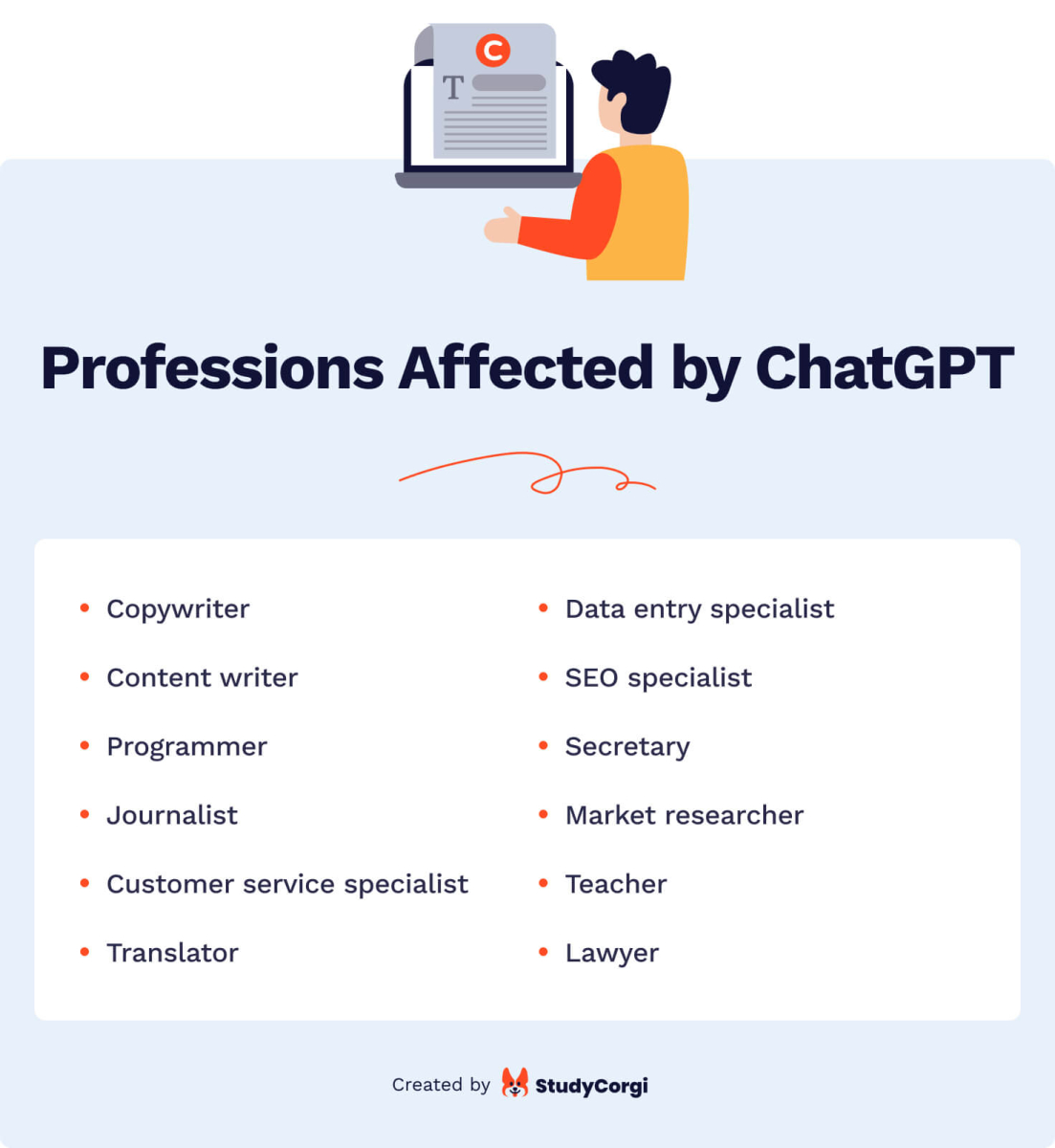 The picture provides list of professions that will be affected by ChatGPT.