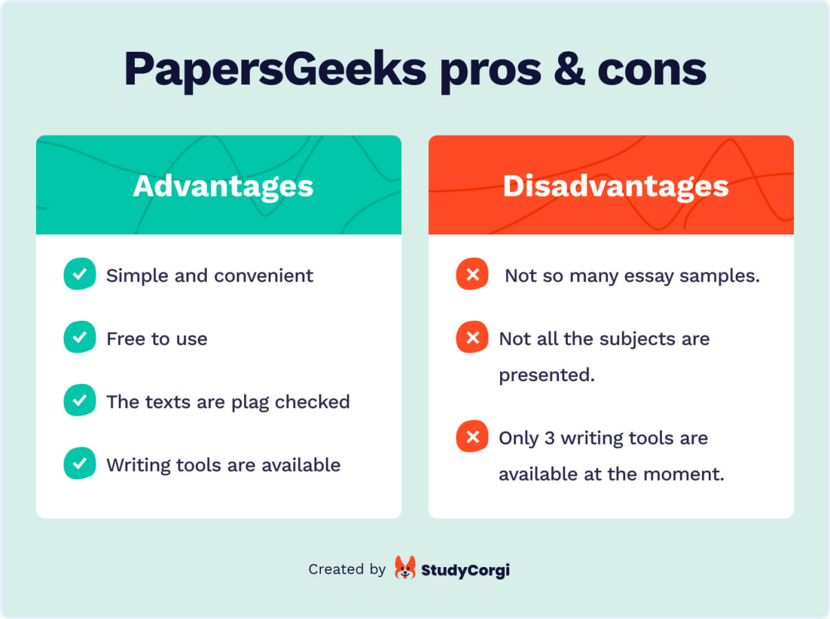 The picture lists the pros and cons of PapersGeeks free essay database.