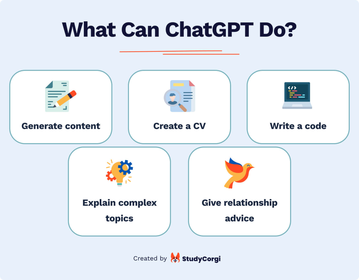 The picture shows some of the abilities of ChatGPT.