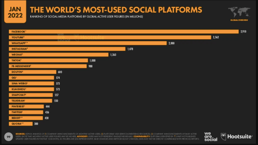 Social Platforms