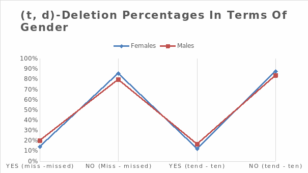 (t, d)-deletion percentages in terms of gender