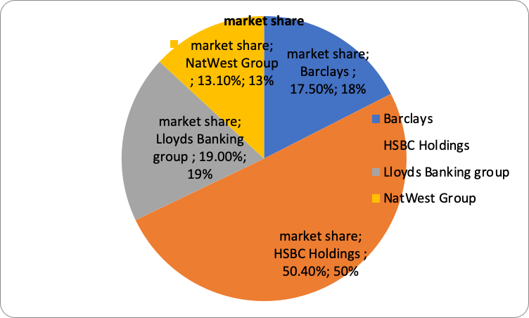 Barclays Plc Portfolio Holdings