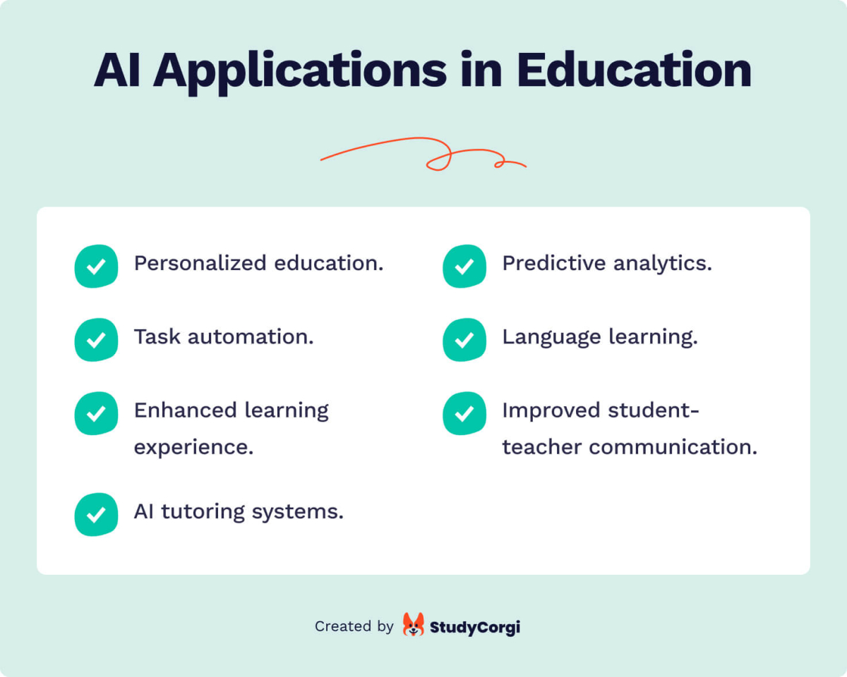 This image lists AI applications in education.