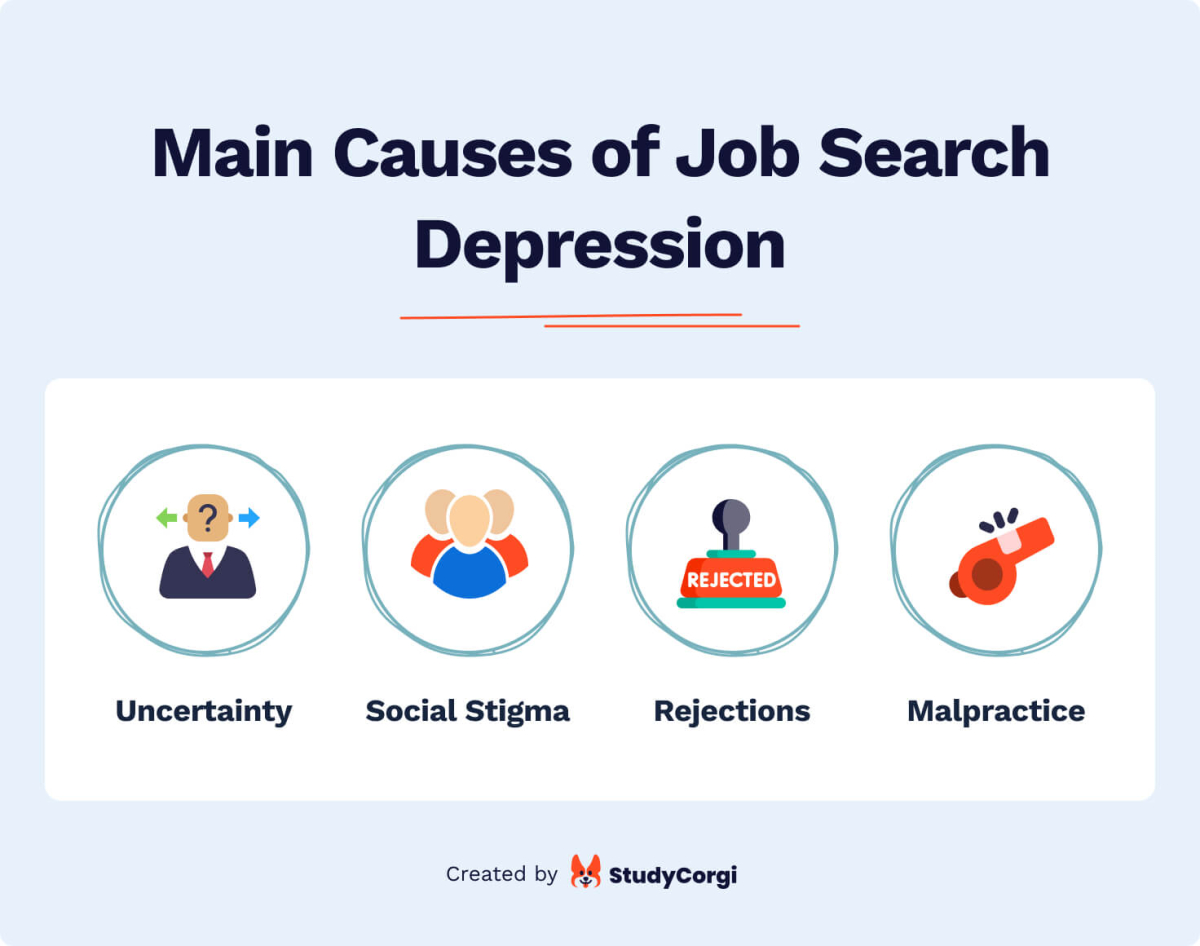 The picture shows some of the leading causes of job search depression.
