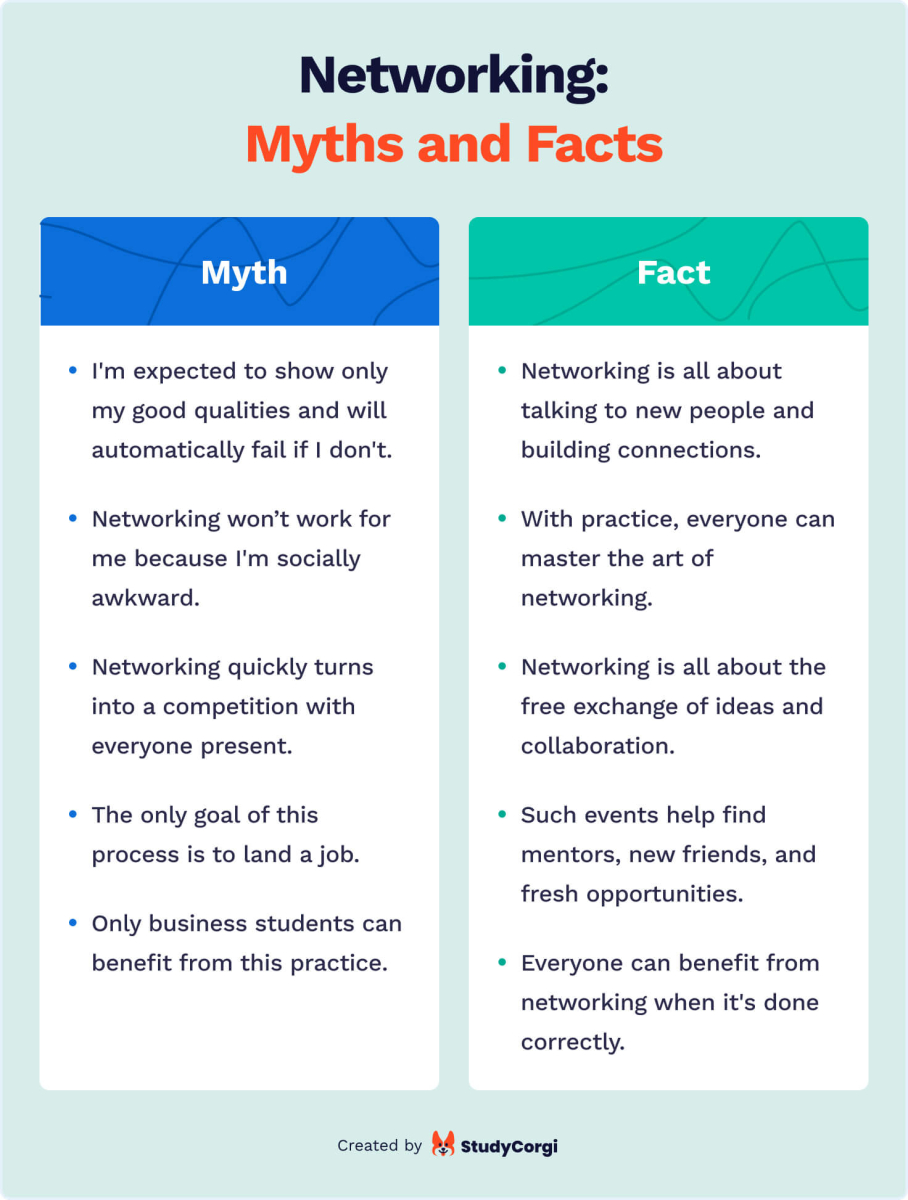 Myths and facts about networking. 