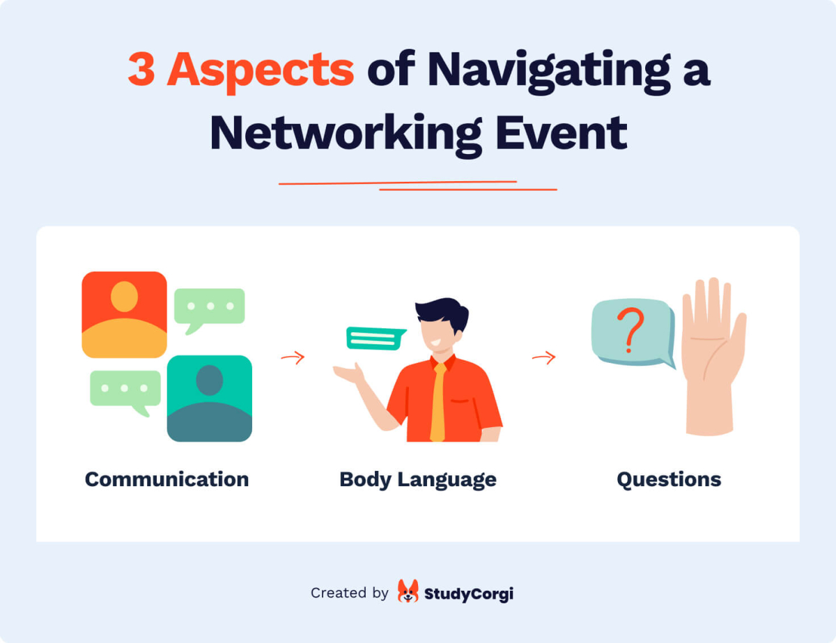 The three aspects of navigating a networking event.