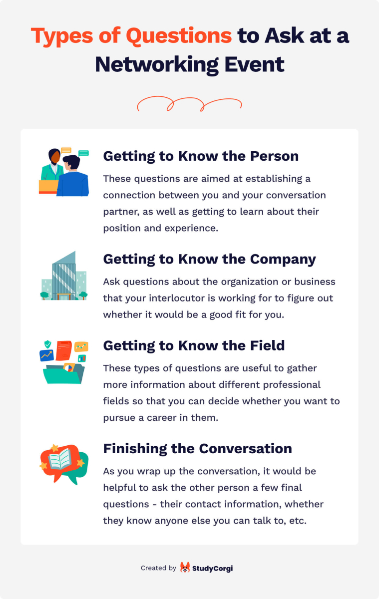 The types of questions to ask at a networking event.