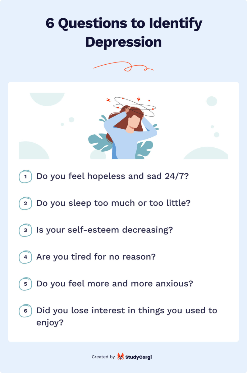 The picture lists questions identifying whether a person is depressed.