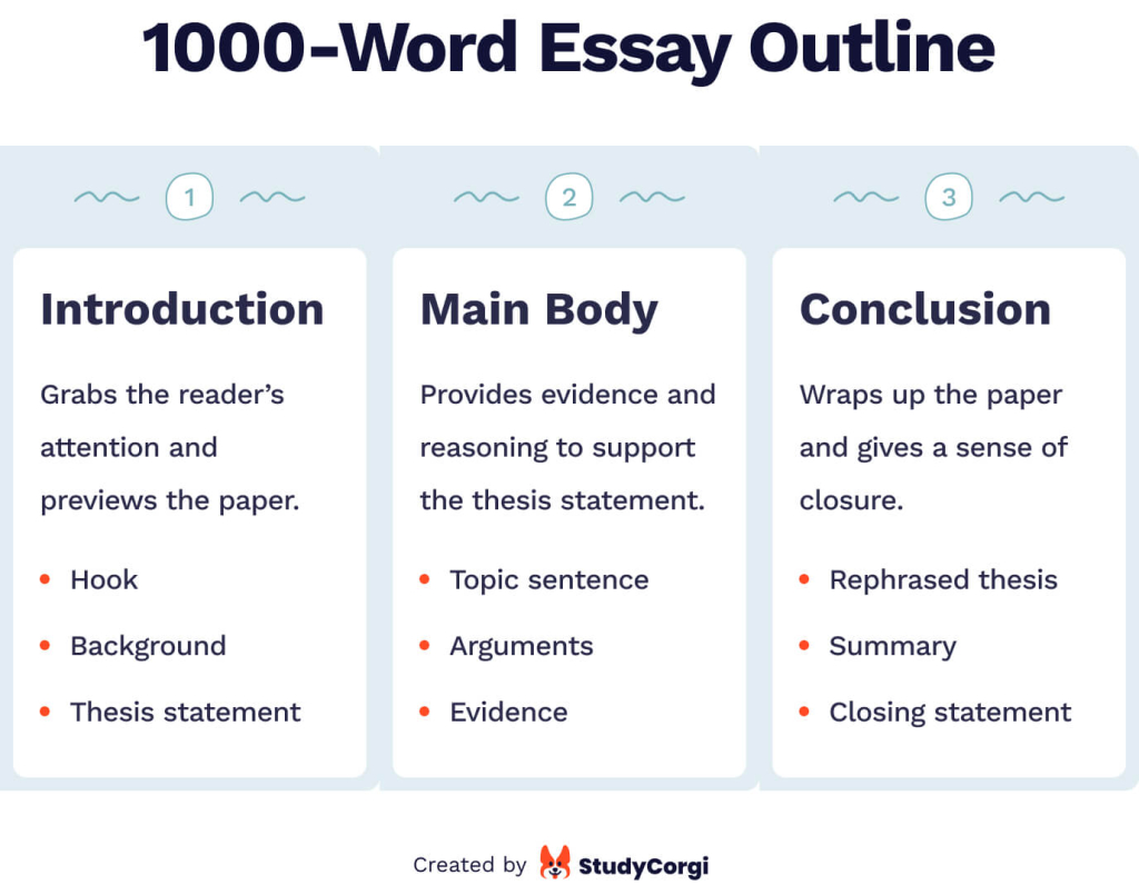 how long should 1000 word essay take