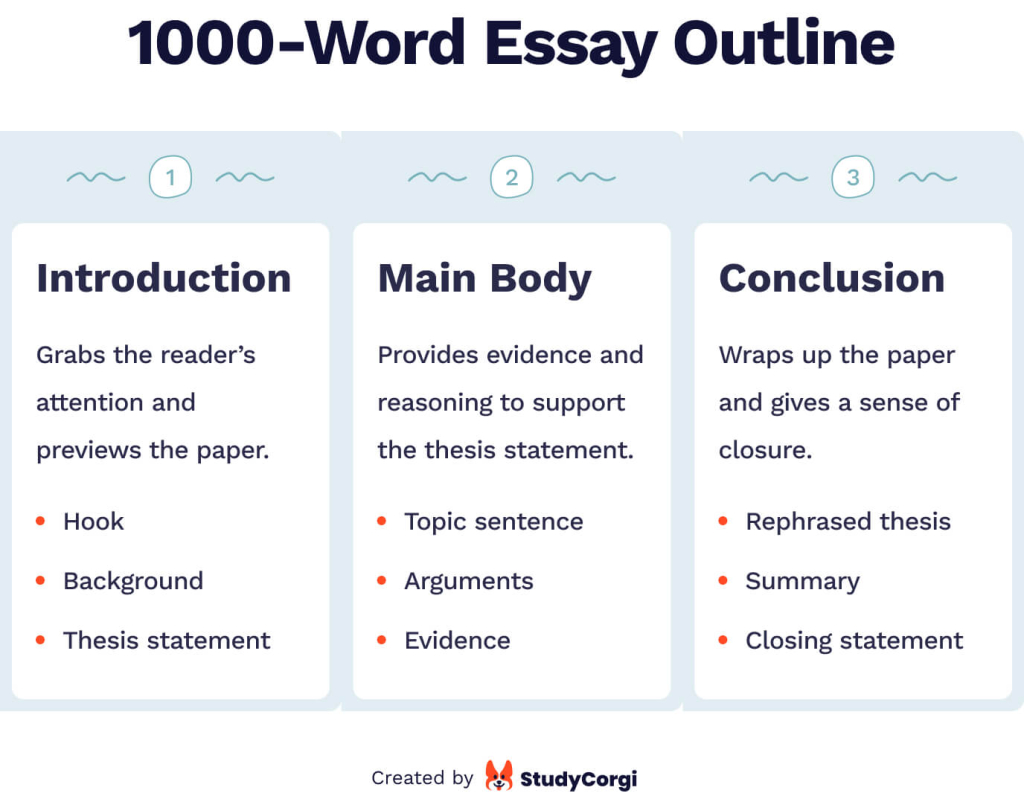 How To Write A 1000 Word Essay And How Many Pages Is It Tips Free 
