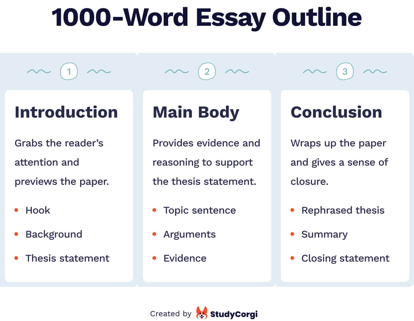 how to get 1000 word essay