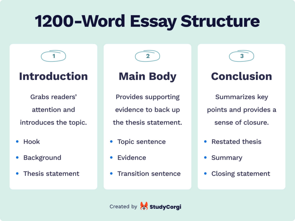 sample essay 1200 words