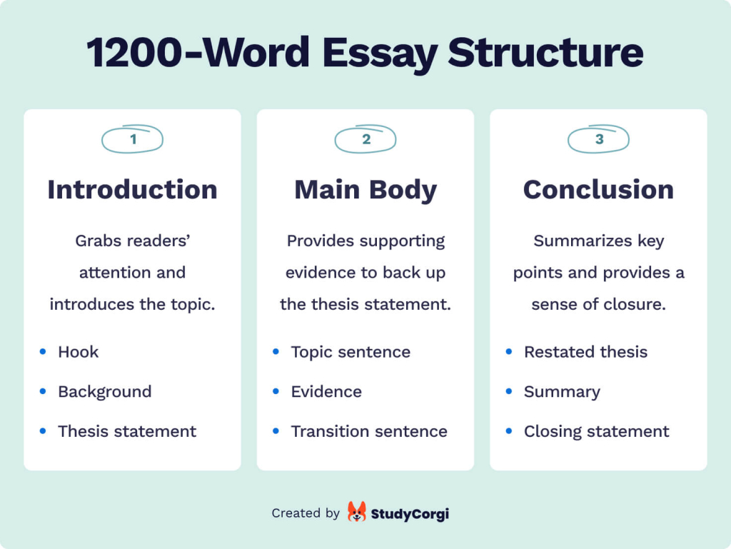 How To Write A 1200 Word Essay How Many Pages Is It How To Structure 