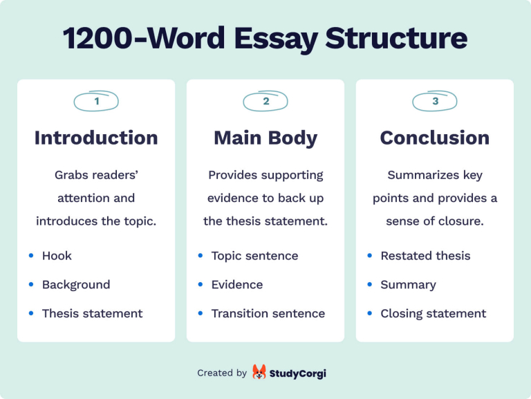 how to write a 1200 word essay in 2 hours