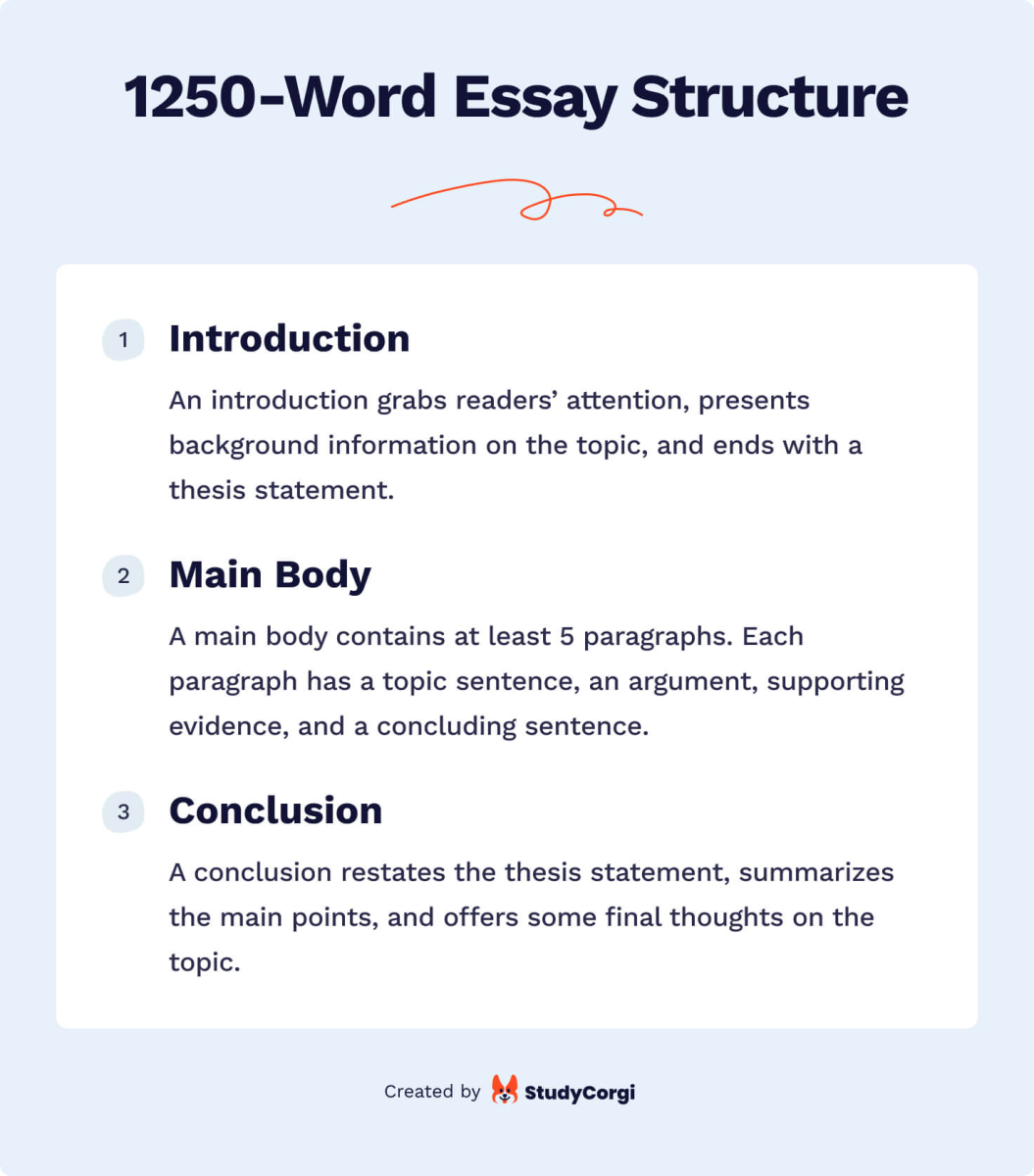 This image shows the 1250-word essay structure.