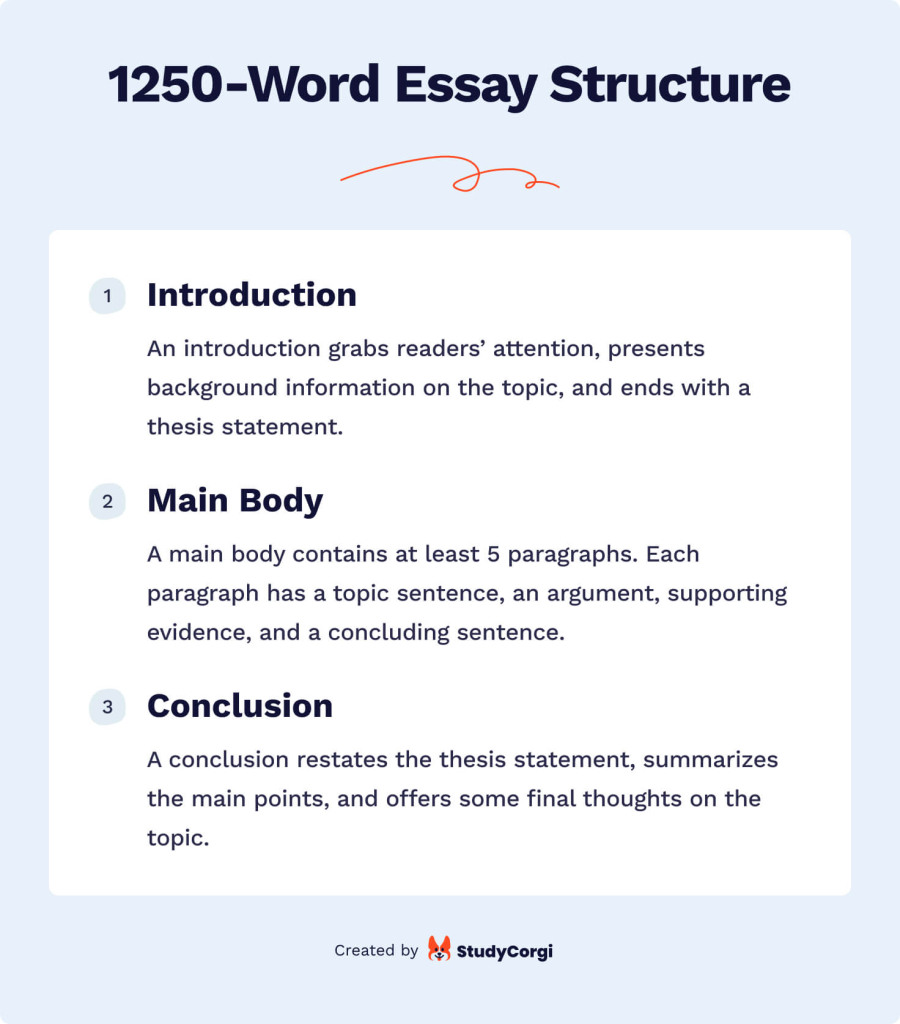 essay 1500 words structure