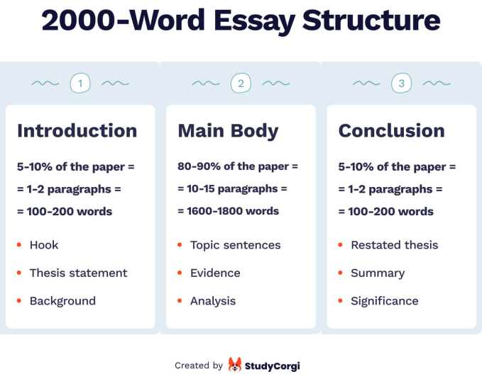 2000 word essay on discipline