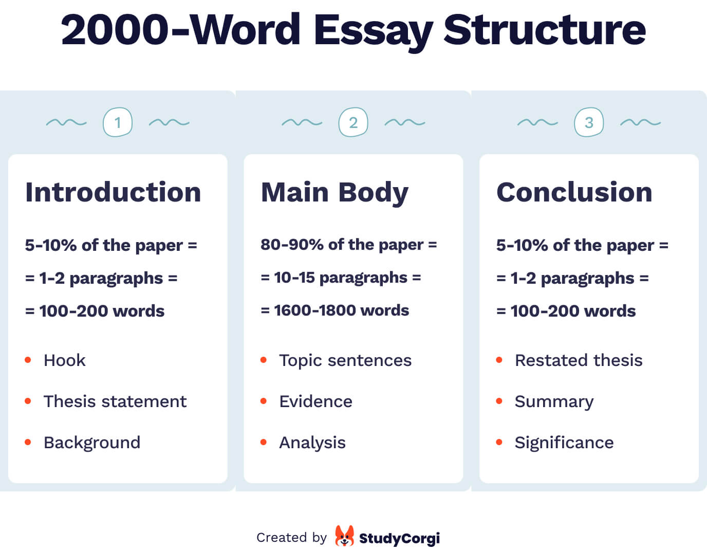 essay example 2000 words