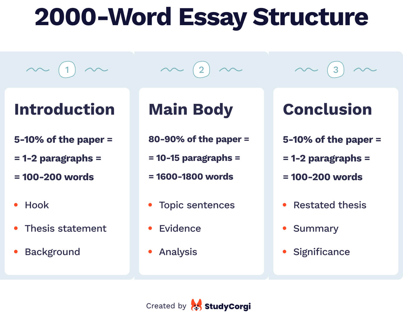 essay writing with word count