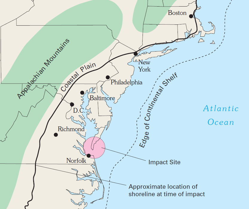 Location of the Chesapeake Bolide Impact Crater; “The bolide crashed into the Atlantic Ocean.” 