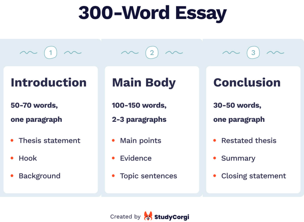 essay on online learning 300 words