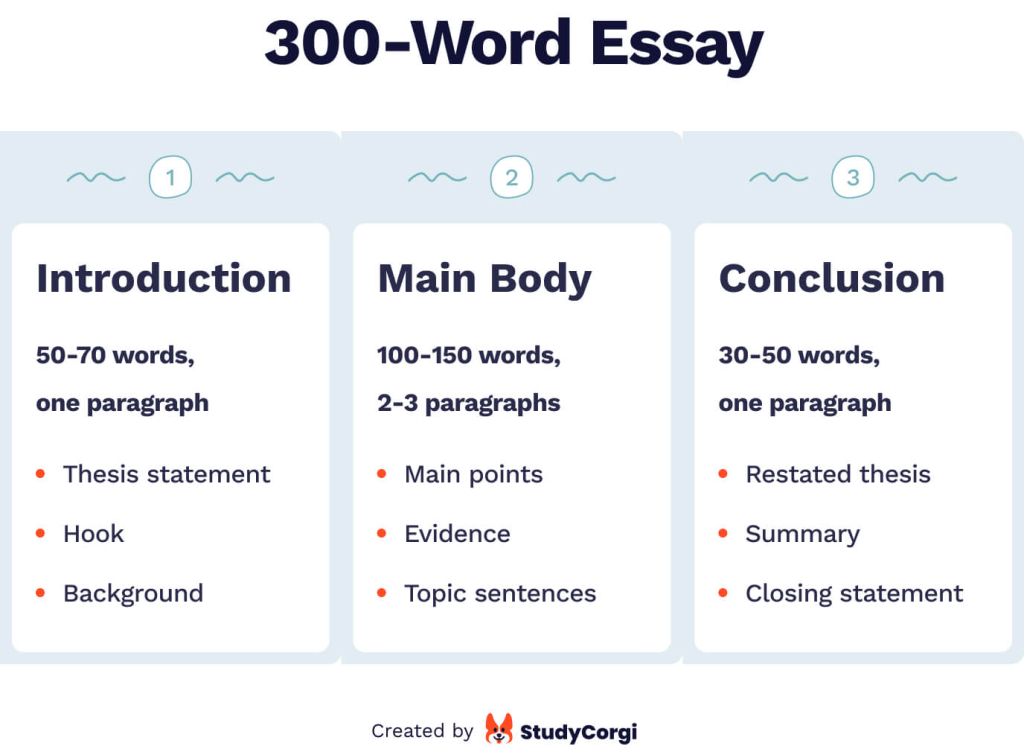 essay on online classes 300 words