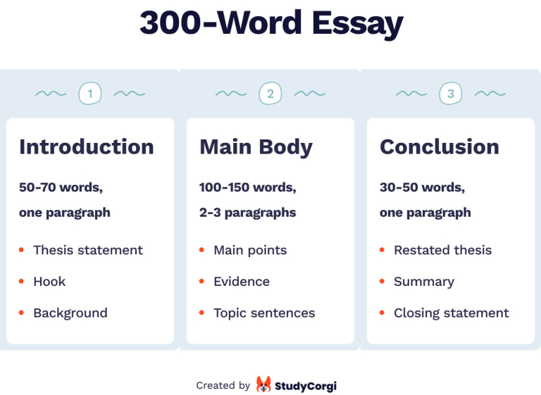 how many words for a good essay