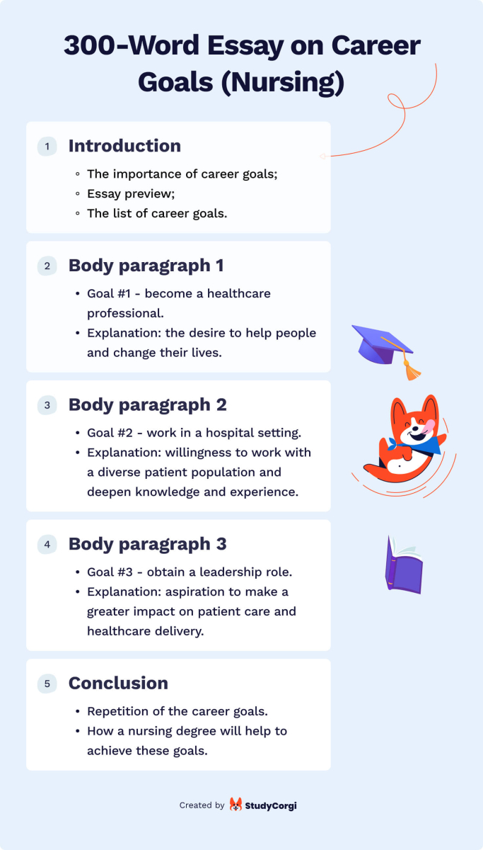 How to Write a 300 Word Essay and How Long Is It? Examples, Tips ...