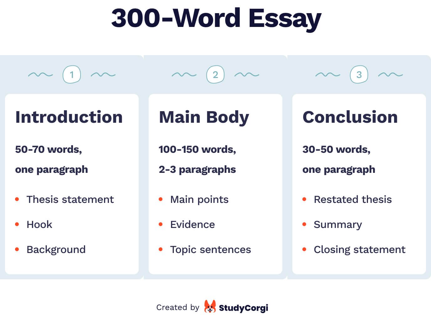 standard essay word length