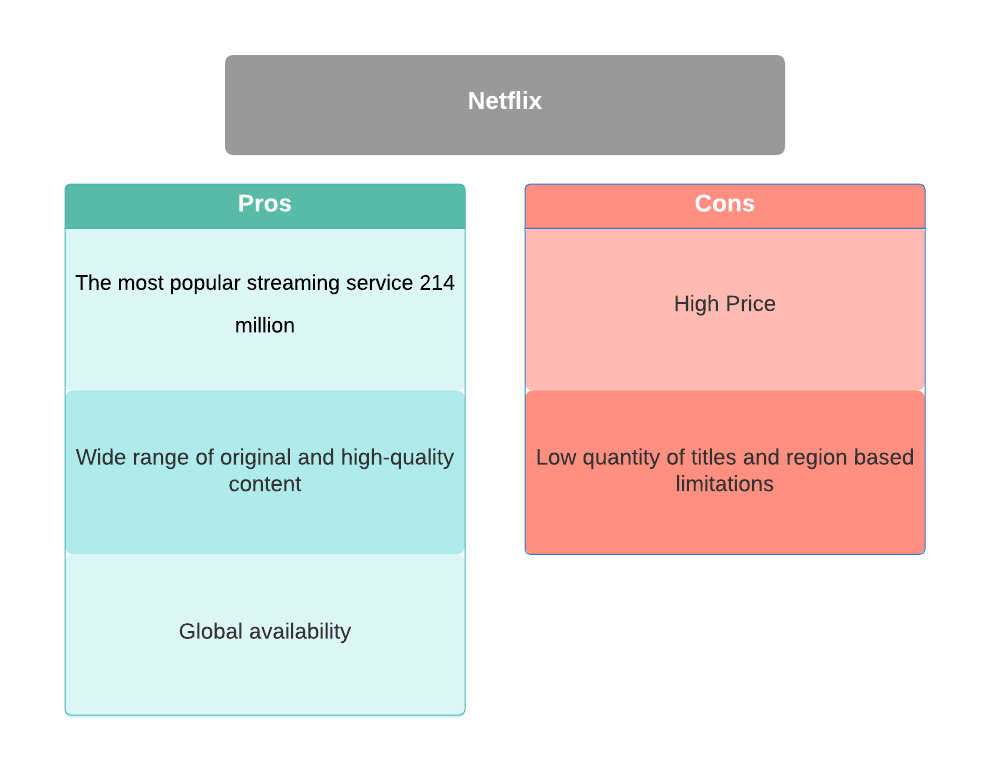 Netflix Pros and Cons